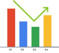 Business growth performance chart by Technosoft